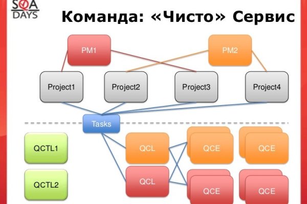 Kraken ссылка на сайт актуальная