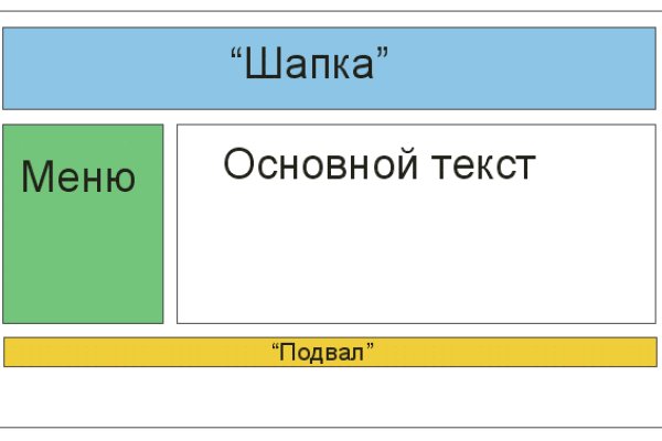 Кракен современный даркнет маркет плейс
