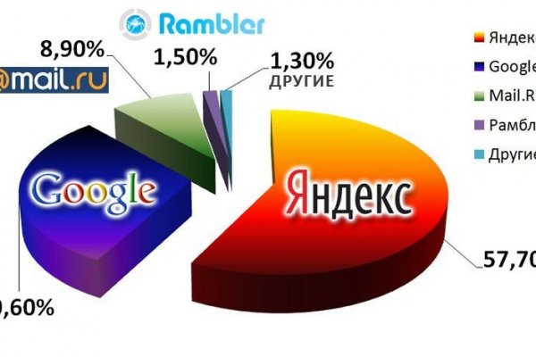 Аккаунты кракен